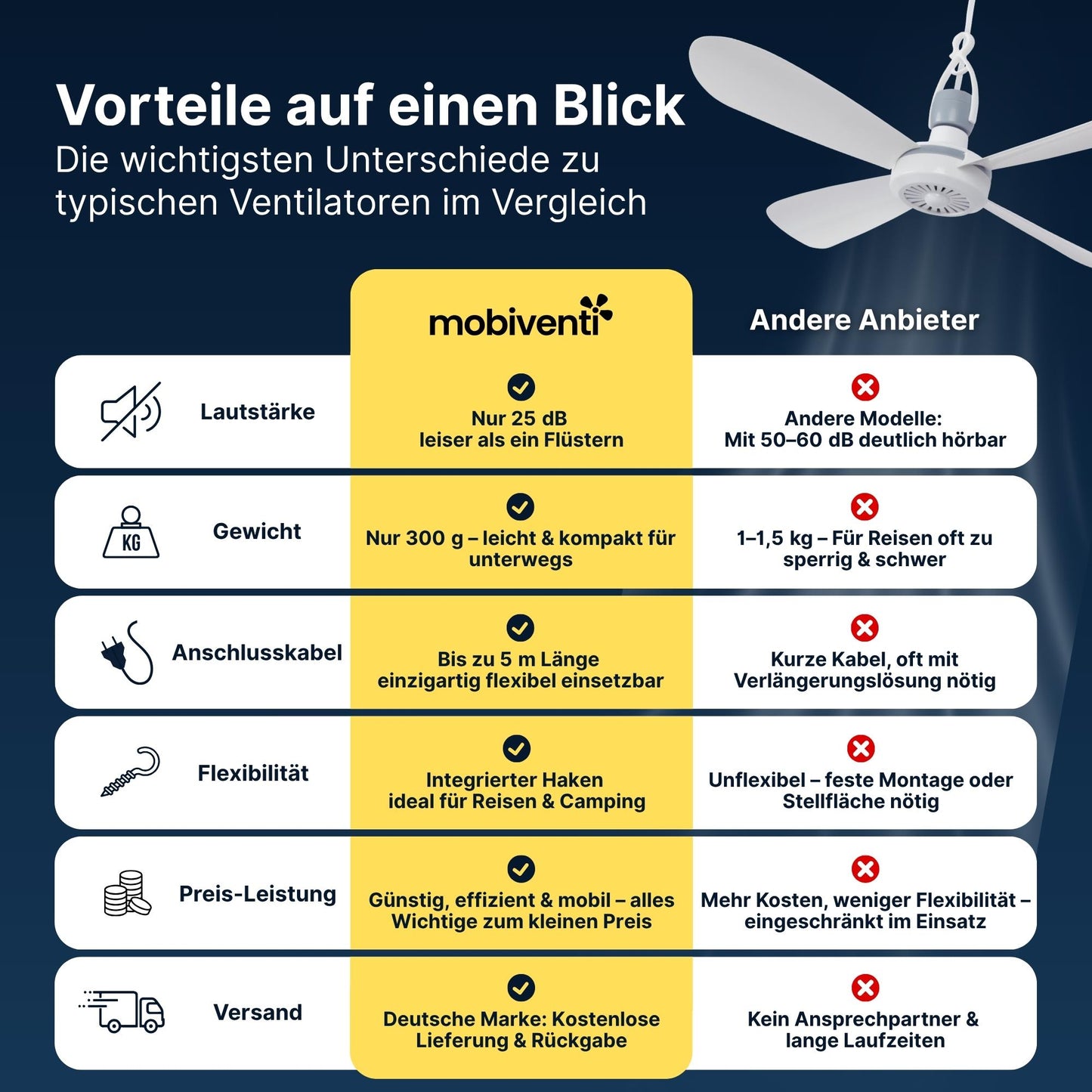 Mobiler Deckenventilator mit Anschlusskabel, leise, Ø40 cm